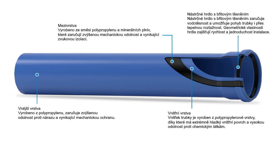 TRIPLUS redukce HTR 75/40