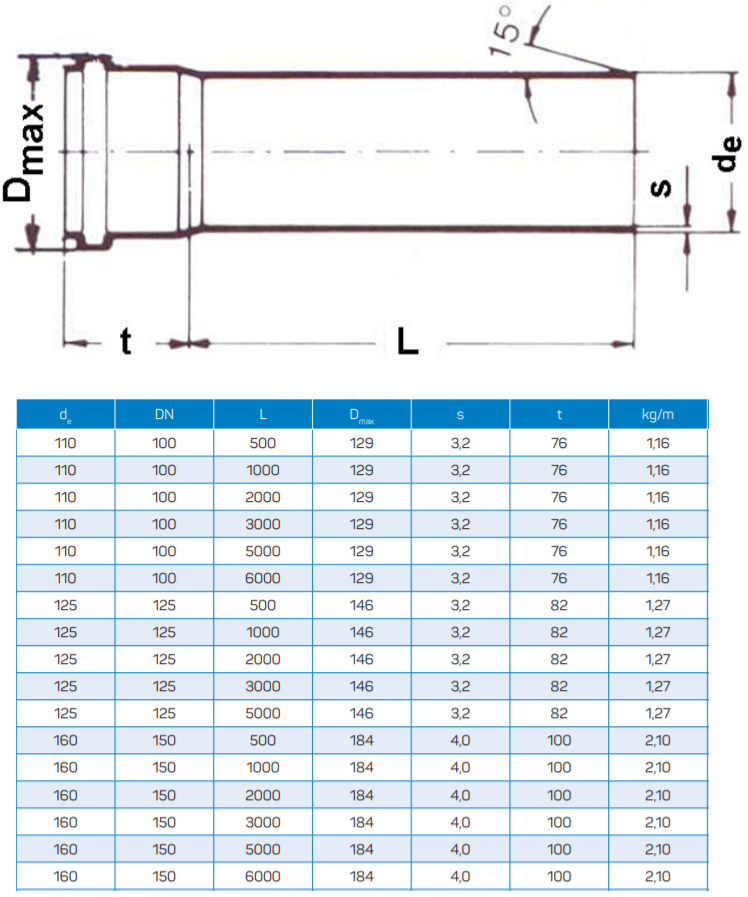 KGEM trubka 160x500 mm