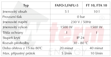 FAFO 5 H